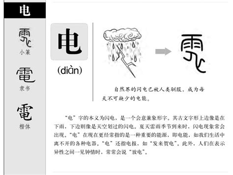 電 五行|电的五行属什么,电字的五行属性,电的寓意